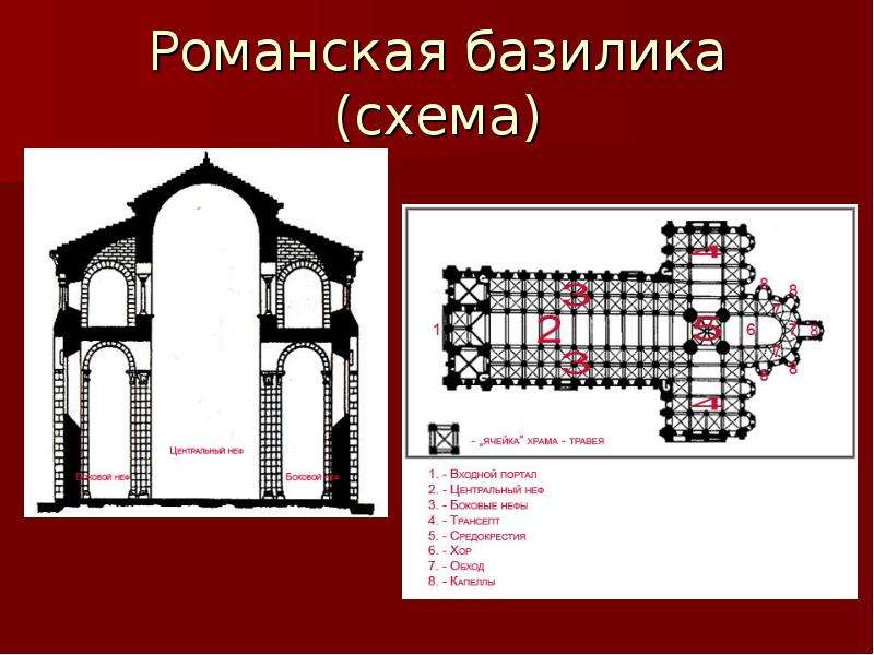 Романская базилика схема