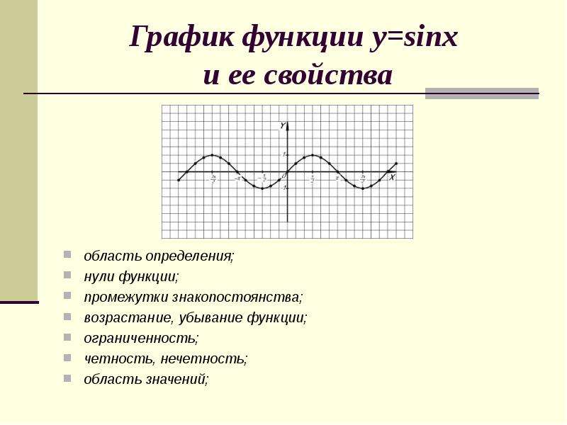 График функции y sinx и ее