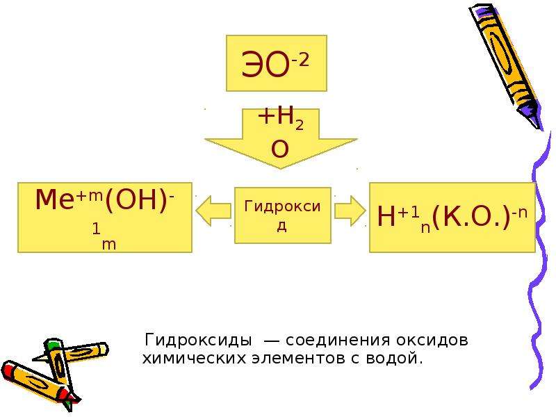 Гидроксиды соединения оксидов