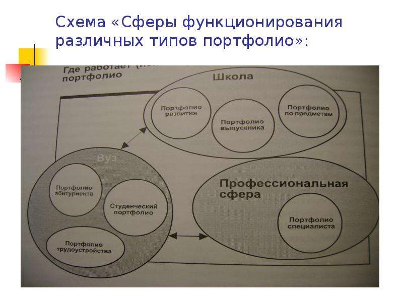 Схема Сферы функционирования