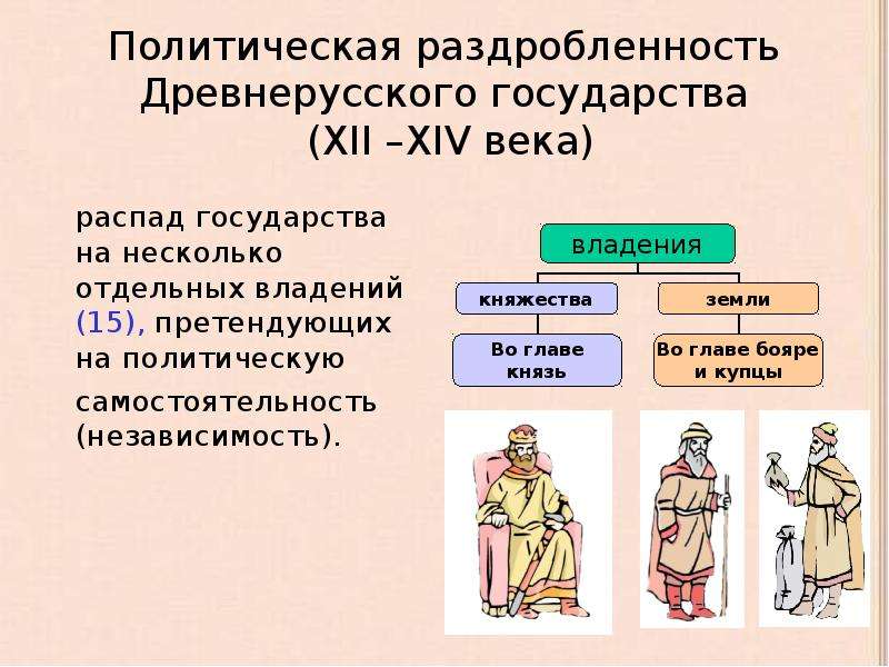 Презентация Политическая раздробленность Древнерусского государства (XII –XIV века)