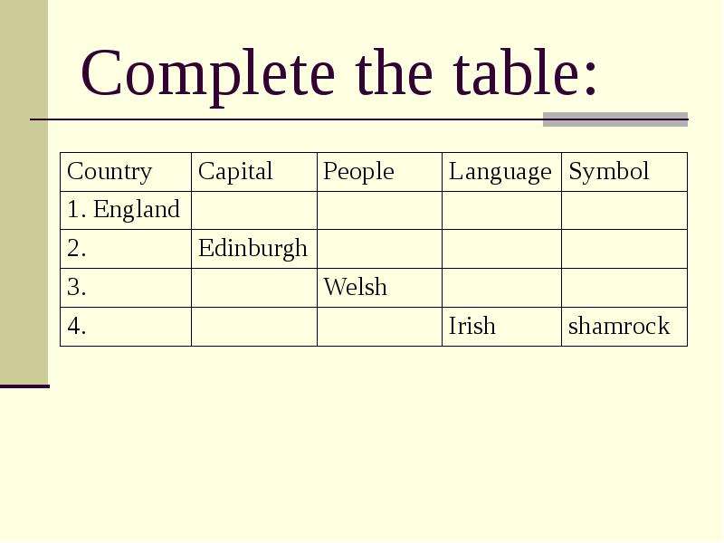 Complete the table