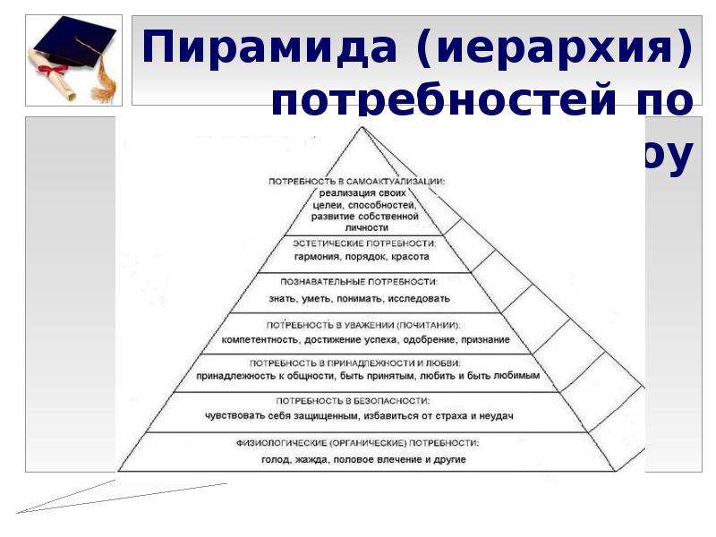 Пирамида иерархия