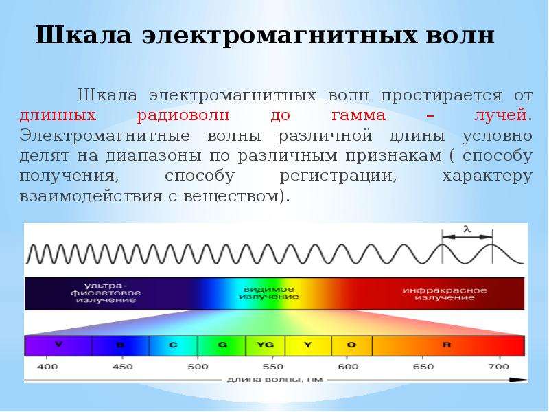 Шкала электромагнитных волн