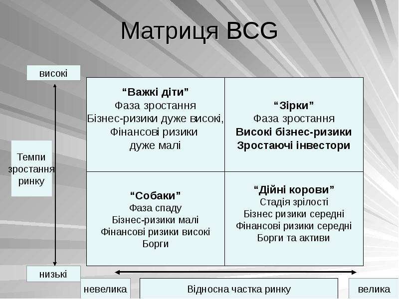 Матриця BCG