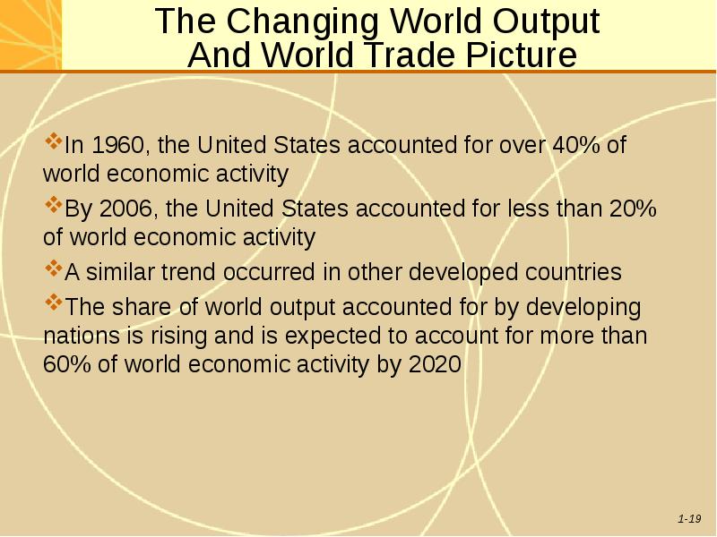 The Changing World Output And