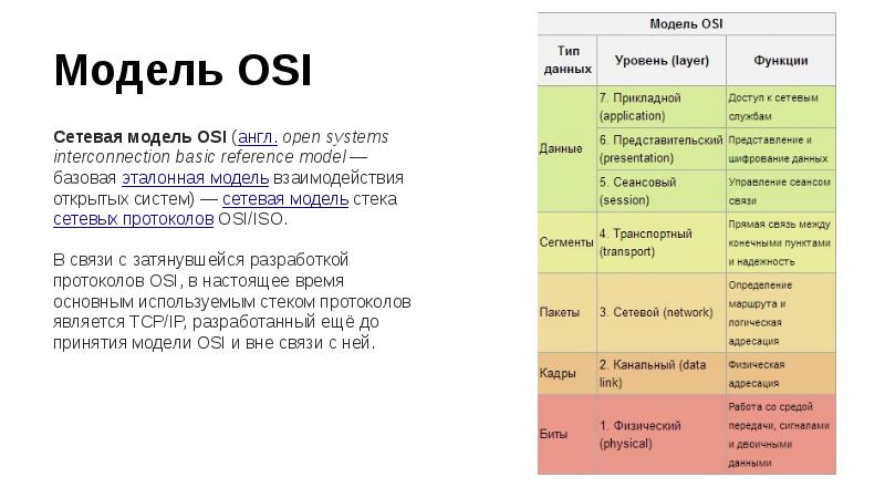 Модель OSI Сетевая модель OSI