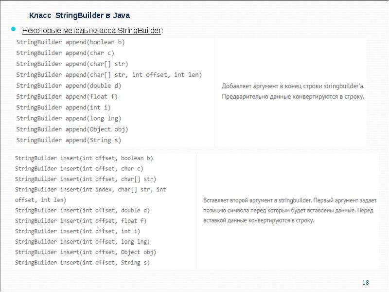 Класс StringBuilder в Java