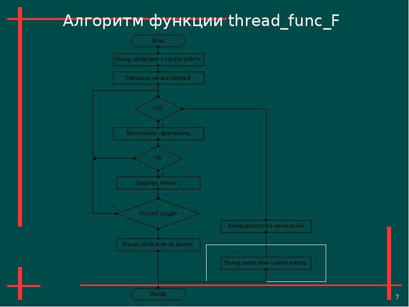 Алгоритм функции thread func F