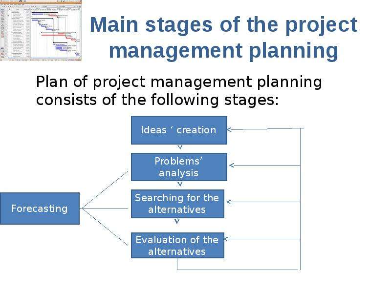 Main stages of the project