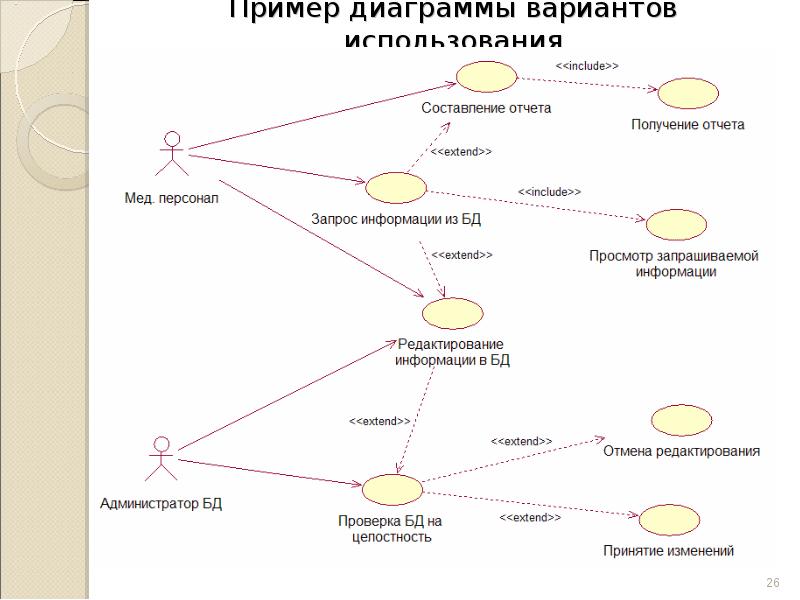 Пример диаграммы вариантов