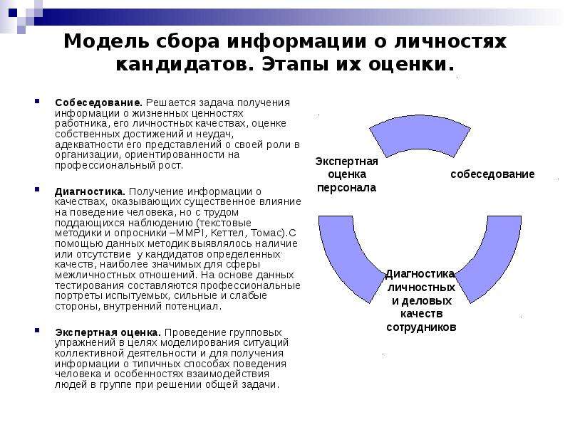 Модель сбора информации о