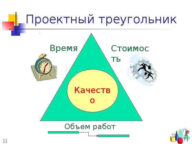 Проектный треугольник