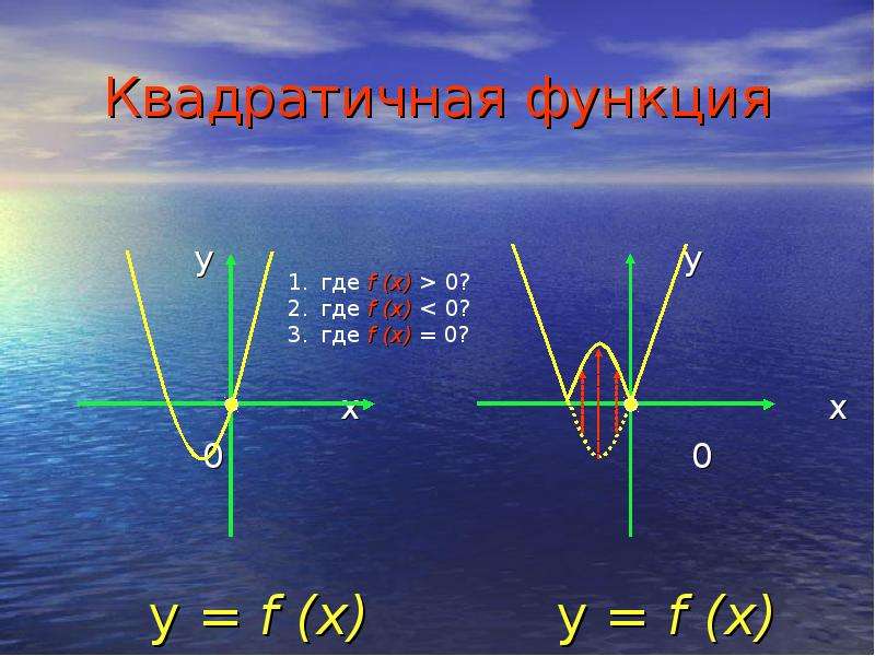 Квадратичная функция y x