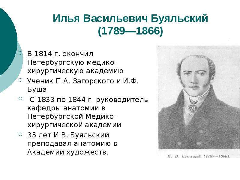 Илья Васильевич Буяльский В