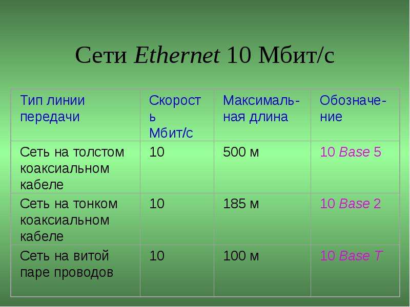 Сети Ethernet Мбит с