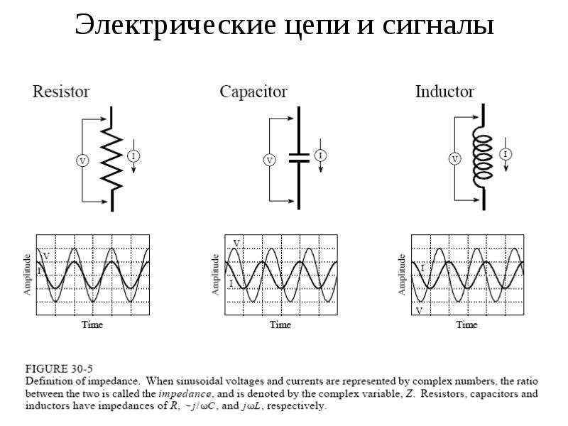 Электрические цепи и сигналы