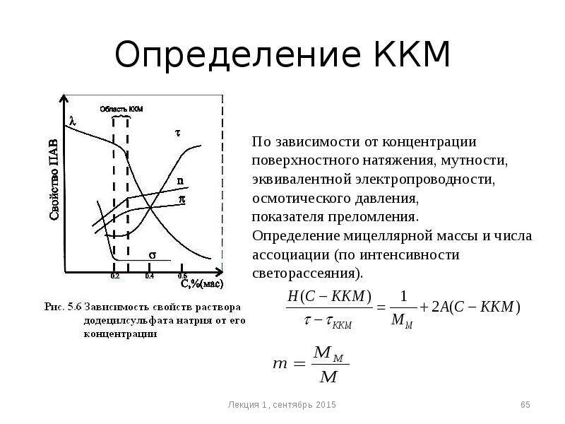 Определение ККМ