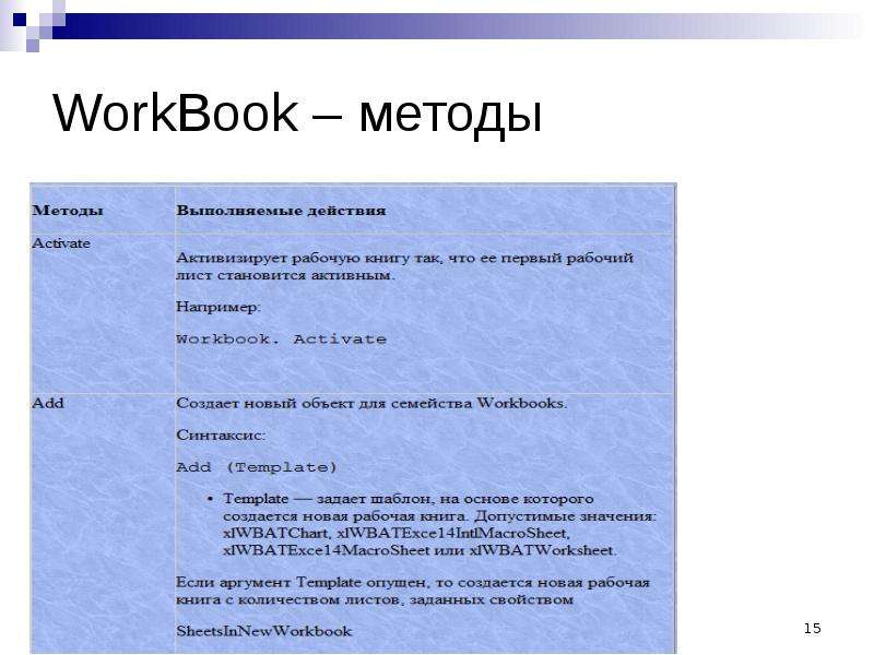 WorkBook методы