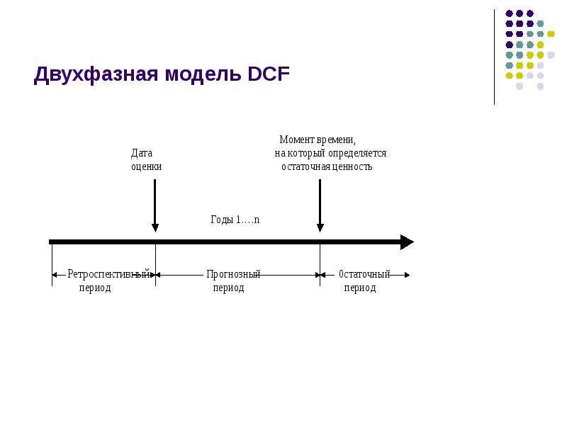 Двухфазная модель DCF