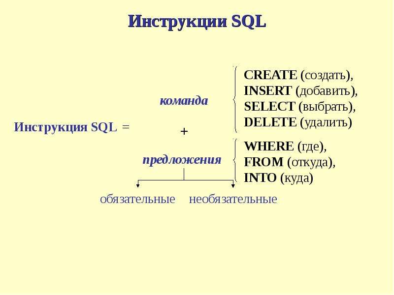Инструкции SQL