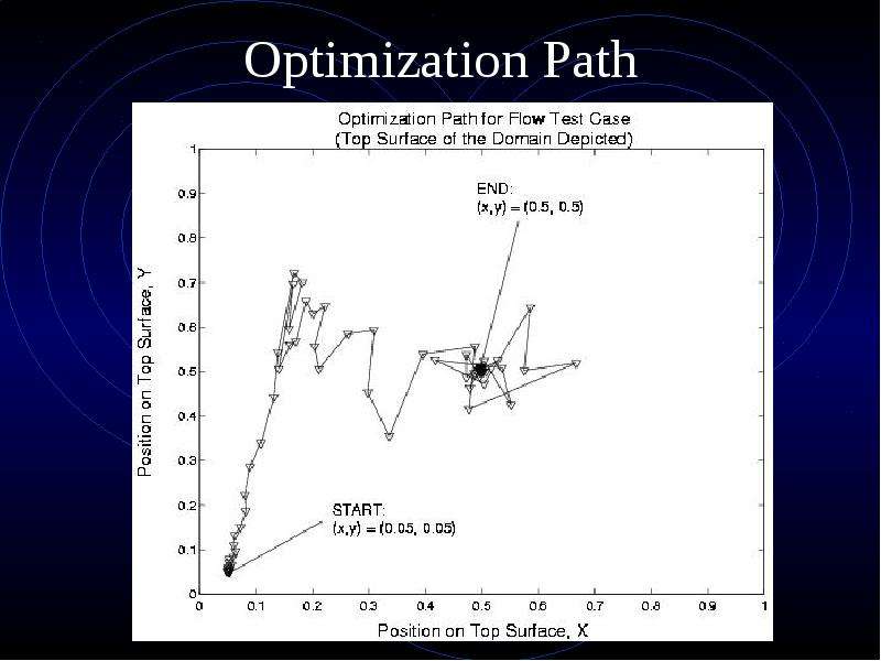 Optimization Path