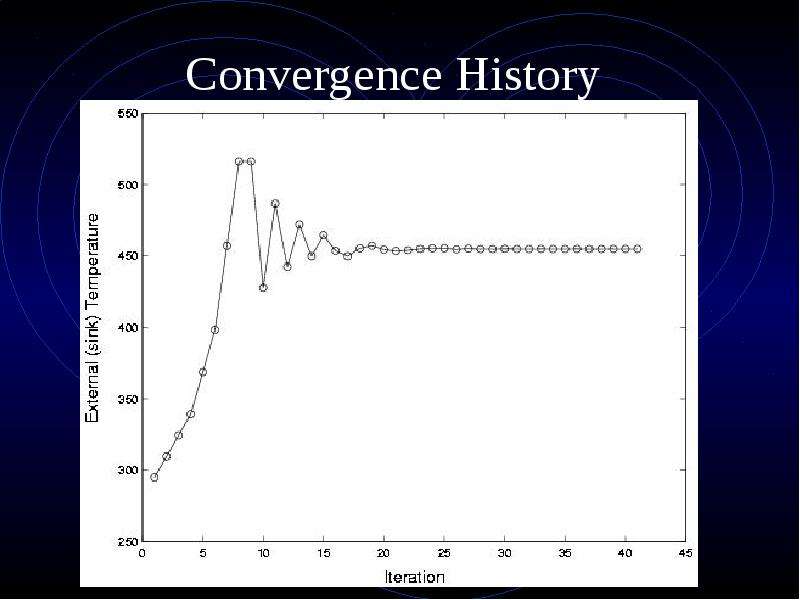 Convergence History