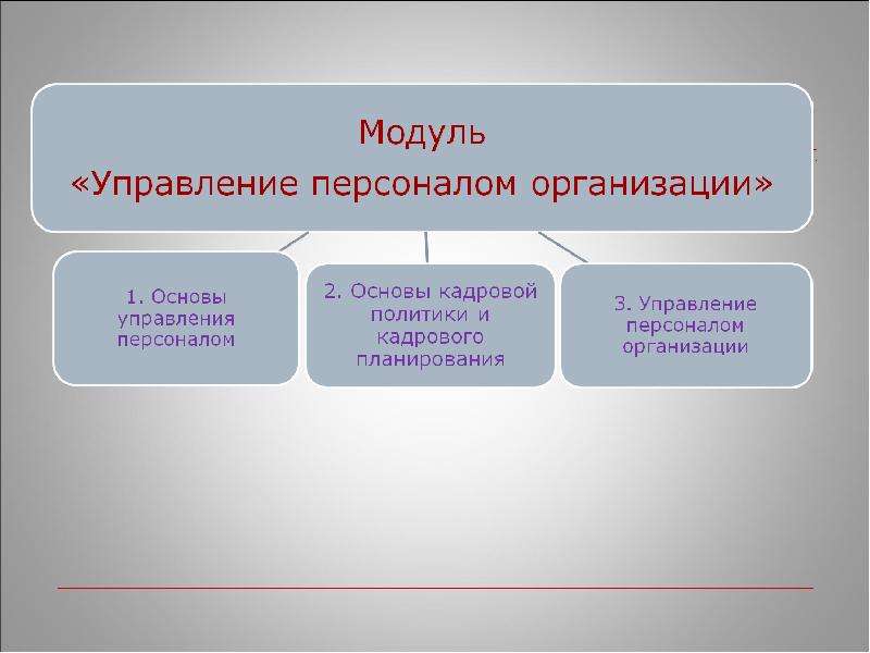 Презентация Управление персоналом организации