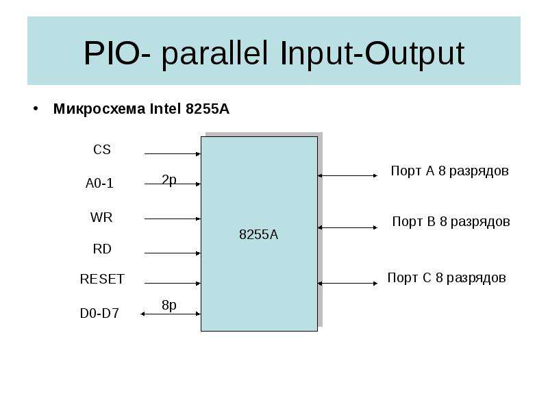 PIO- parallel Input-Output