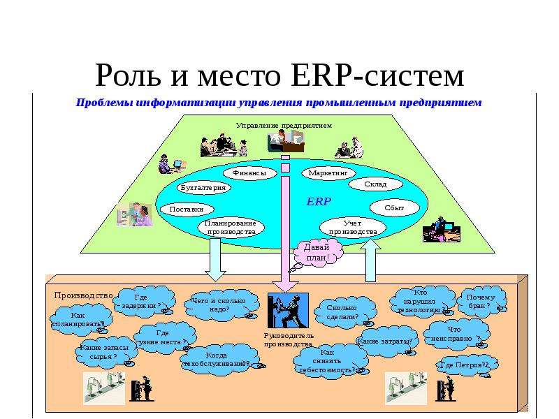 Роль и место ERP-систем