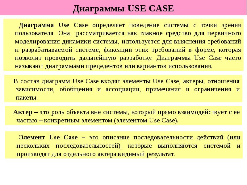 Диаграммы USE CASE