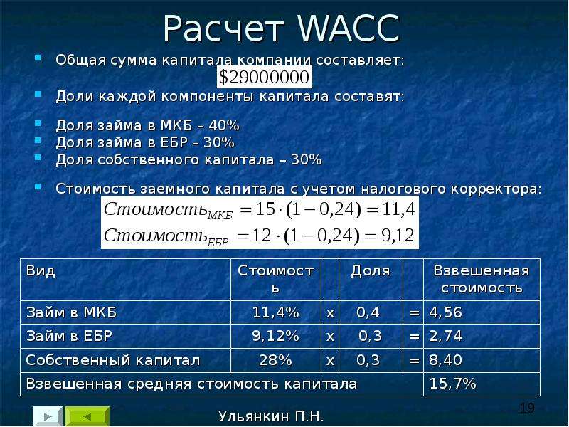Расчет WACC Общая сумма