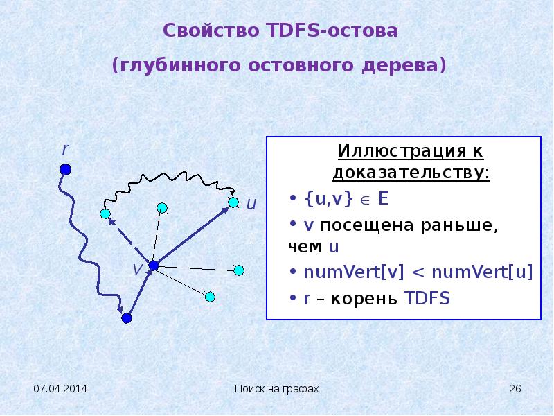 Свойство TDFS-остова