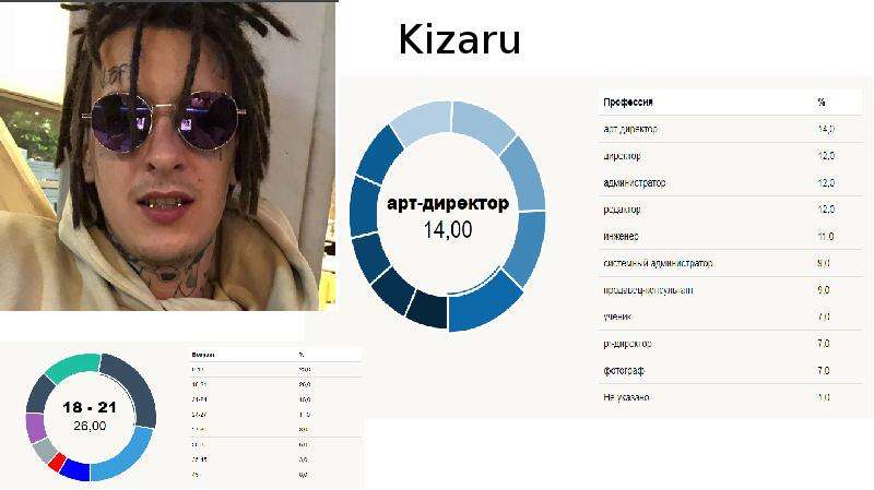 Kizaru