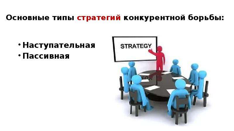 Основные типы стратегий