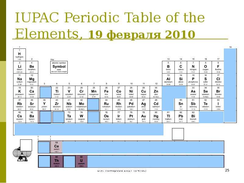 IUPAC Periodic Table of the