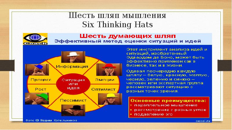 Шесть шляп мышления Six