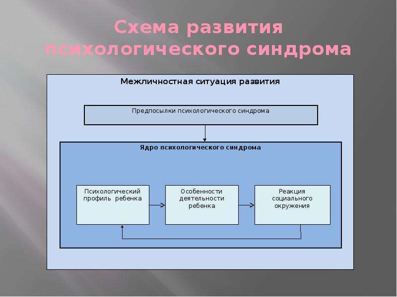 Схема развития