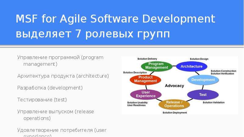MSF for Agile Software