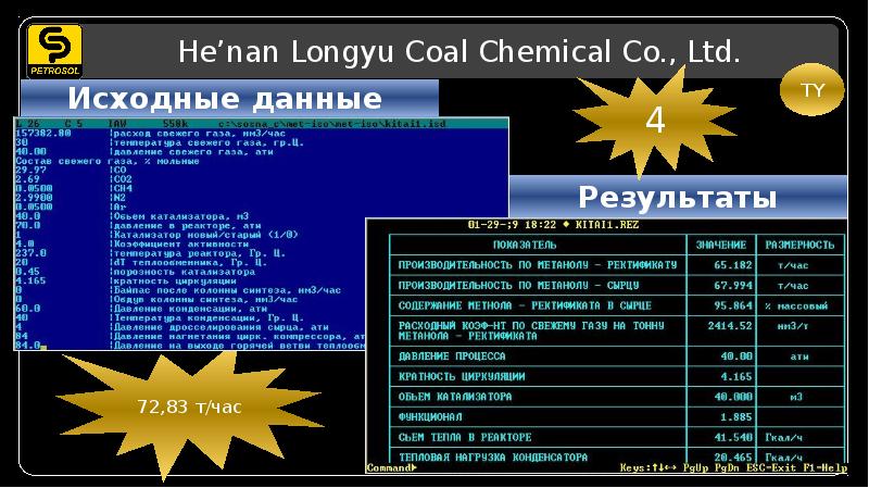 He nan Longyu Coal Chemical