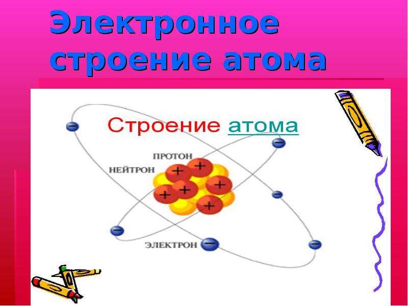 Презентация Электронное строение атома