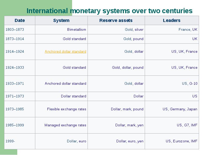 International monetary