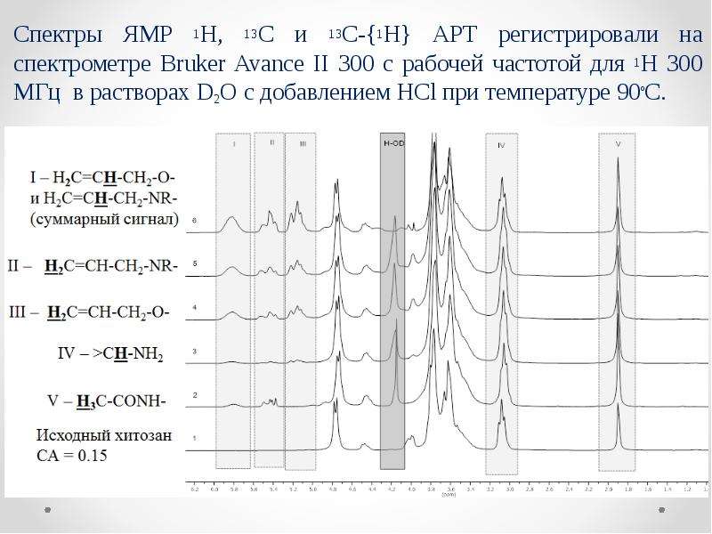 Спектры ЯМР Н, С и C- H APT