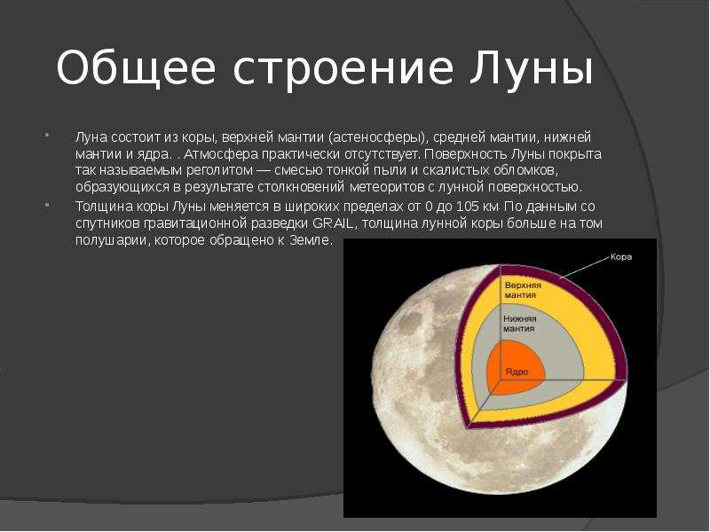 Общее строение Луны Луна