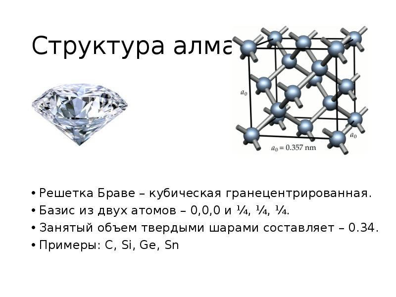 Структура алмаза Решетка