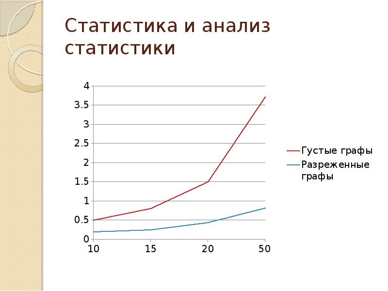 Статистика и анализ статистики