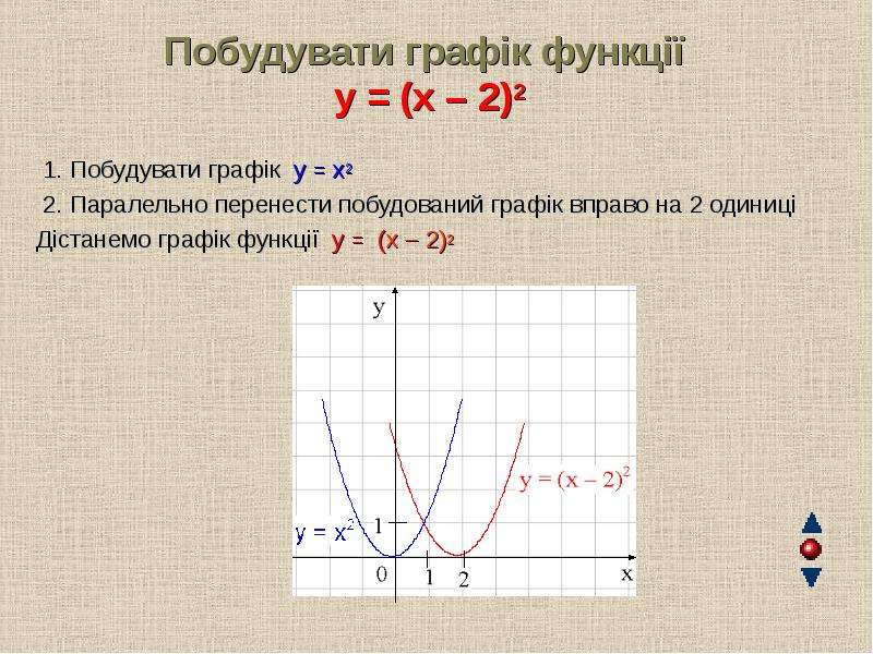 Побудувати граф к функц y x .
