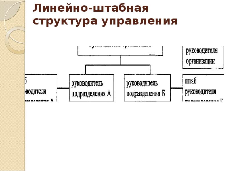 Линейно-штабная структура