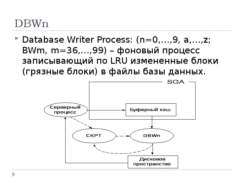 DBWn Database Writer Process