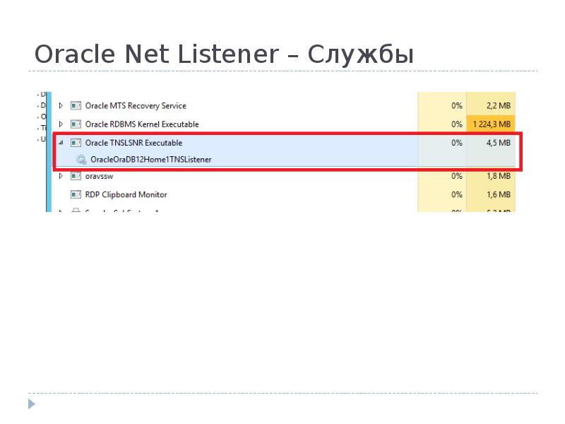 Oracle Net Listener Службы